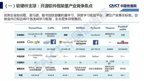 智能驅(qū)動未來 2018年《人工智能發(fā)展白皮書（產(chǎn)業(yè)應(yīng)用篇）》揭示AI應(yīng)用軟件新趨勢