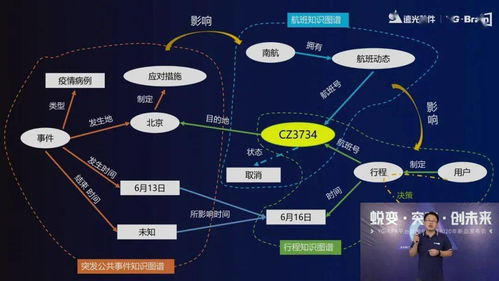 智啟未來，賦能創(chuàng)新 遠(yuǎn)光軟件2020人工智能新品發(fā)布會(huì)圓滿落幕
