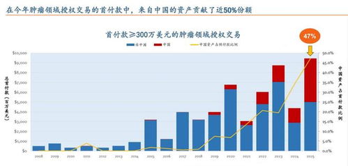 港股創新藥行情見頂了？半年漲超60%后的新風向與市場調研