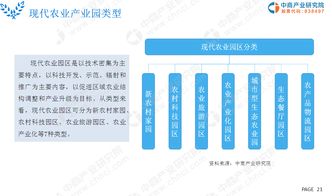 2019年現(xiàn)代農(nóng)業(yè)市場(chǎng)深度調(diào)研與未來(lái)發(fā)展前景研究報(bào)告